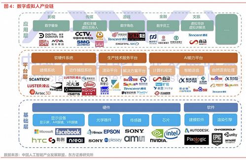 抖音轉(zhuǎn)向 從數(shù)字人到文化創(chuàng)意軟件，短視頻平臺(tái)的內(nèi)容生態(tài)新抉擇